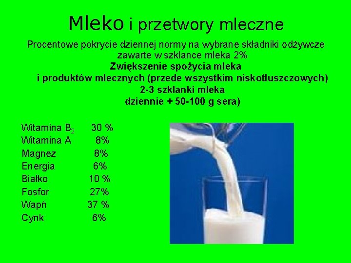 Mleko i przetwory mleczne Procentowe pokrycie dziennej normy na wybrane składniki odżywcze zawarte w