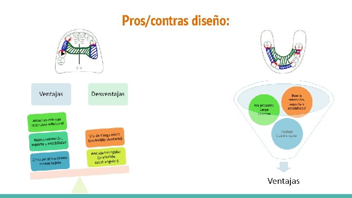 Pros/contras diseño: 