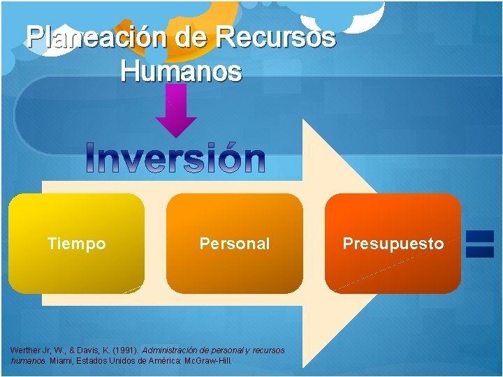 Planeación de Recursos Humanos Tiempo Personal Werther Jr, W. , & Davis, K. (1991).