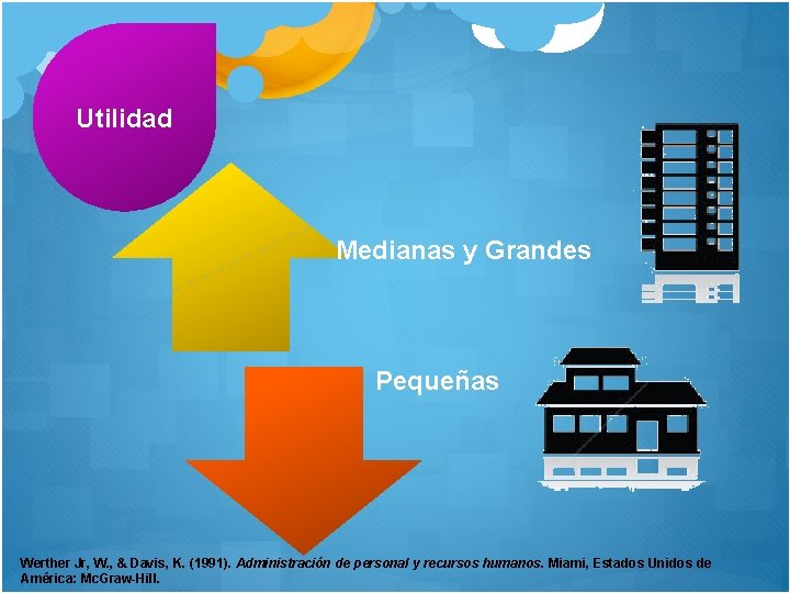 Utilidad Medianas y Grandes Pequeñas Werther Jr, W. , & Davis, K. (1991). Administración