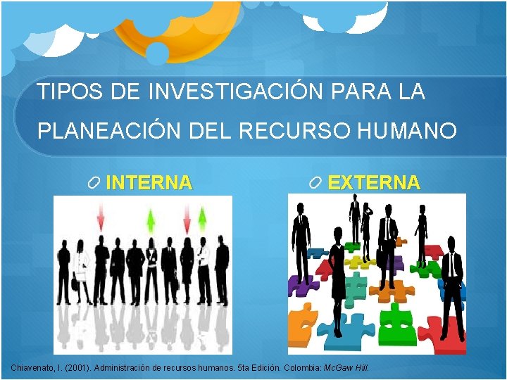 TIPOS DE INVESTIGACIÓN PARA LA PLANEACIÓN DEL RECURSO HUMANO INTERNA EXTERNA Chiavenato, I. (2001).