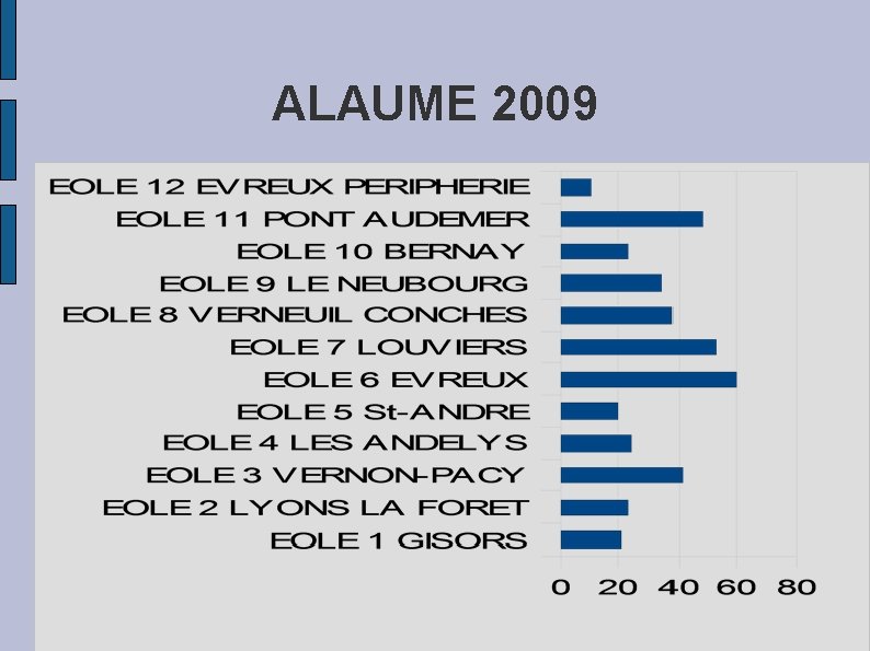 ALAUME 2009 