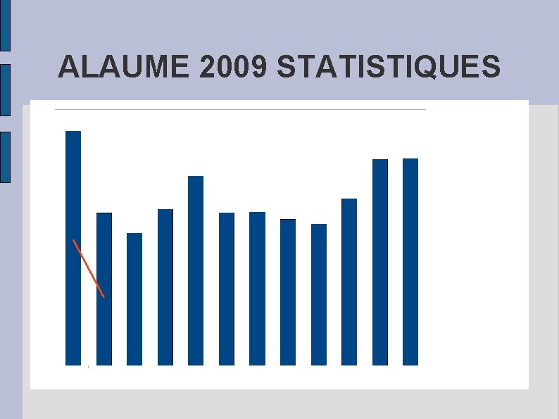 ALAUME 2009 STATISTIQUES 