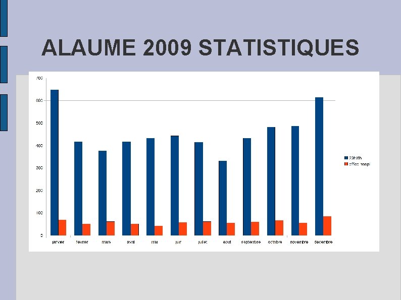 ALAUME 2009 STATISTIQUES 