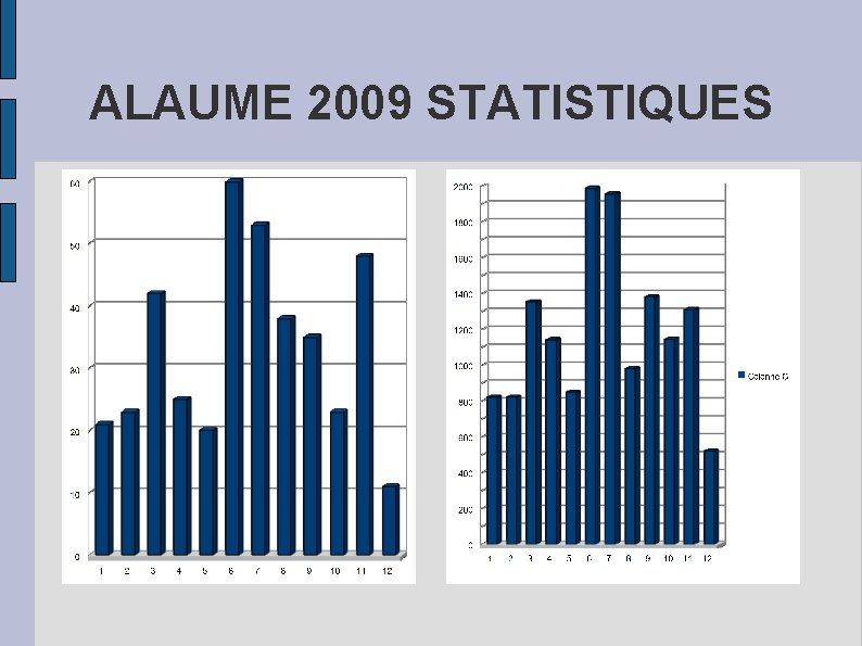 ALAUME 2009 STATISTIQUES 