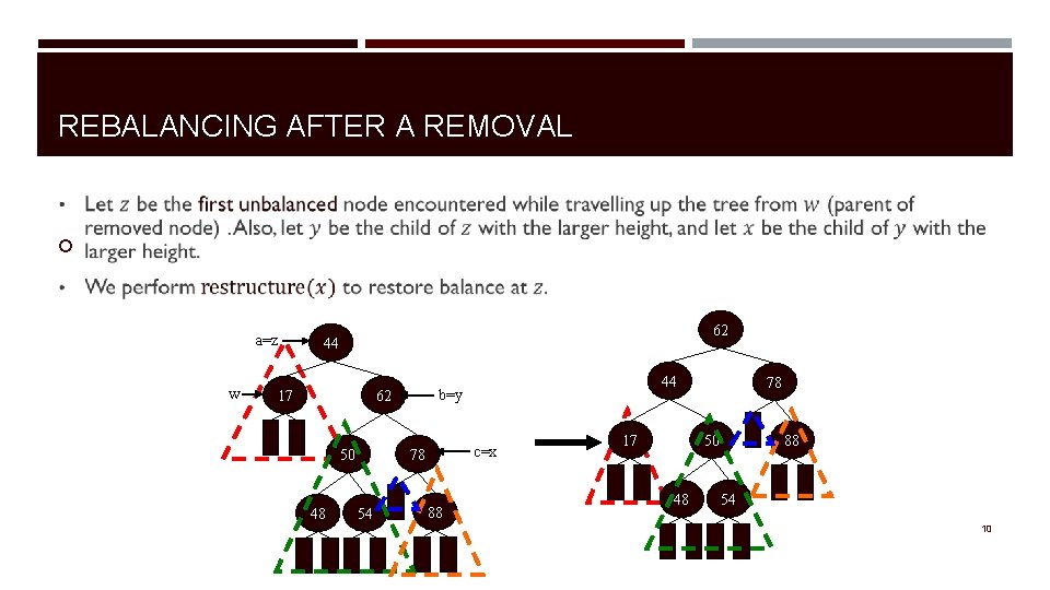 REBALANCING AFTER A REMOVAL a=z w 62 44 17 50 48 c=x 78 54
