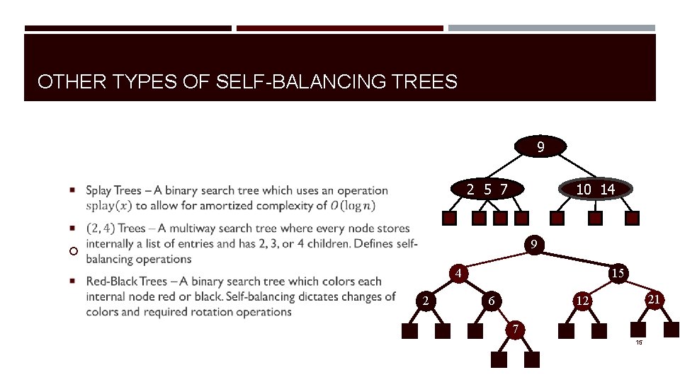 OTHER TYPES OF SELF-BALANCING TREES 9 2 5 7 10 14 9 4 2