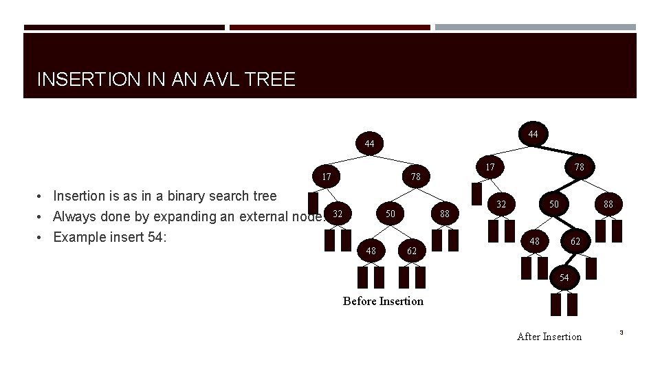 INSERTION IN AN AVL TREE 44 44 17 17 78 • Insertion is as