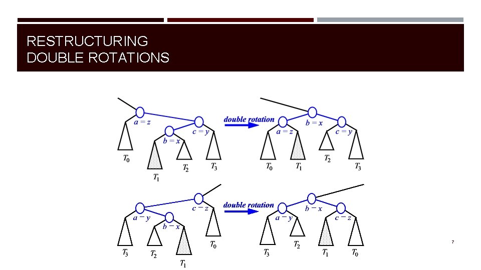 RESTRUCTURING DOUBLE ROTATIONS 7 