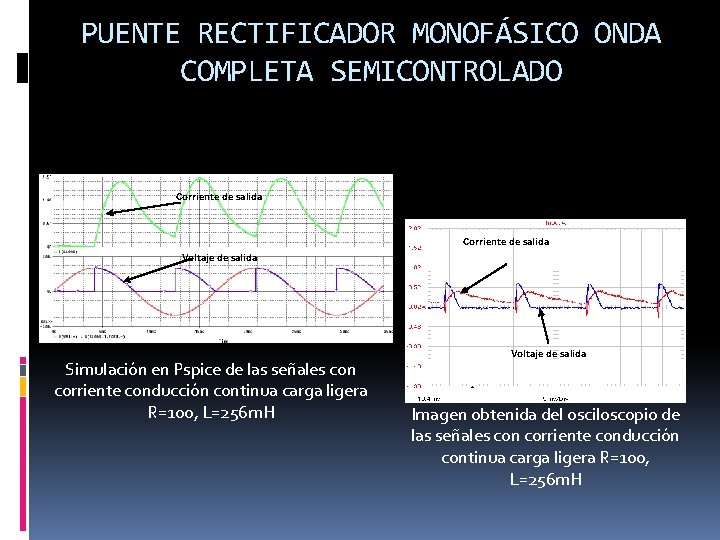 PUENTE RECTIFICADOR MONOFÁSICO ONDA COMPLETA SEMICONTROLADO Corriente de salida Voltaje de salida Simulación en