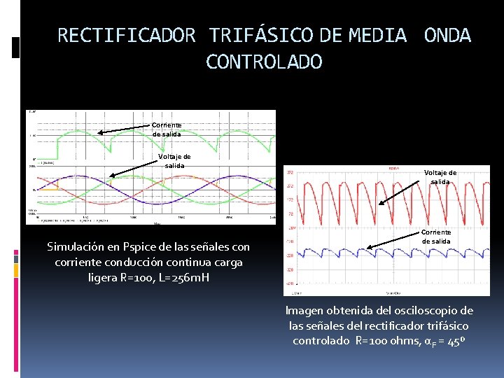RECTIFICADOR TRIFÁSICO DE MEDIA ONDA CONTROLADO Corriente de salida Voltaje de salida Simulación en