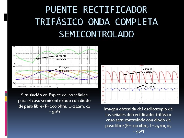 PUENTE RECTIFICADOR TRIFÁSICO ONDA COMPLETA SEMICONTROLADO Corriente de salida Voltajes de salida Corriente de