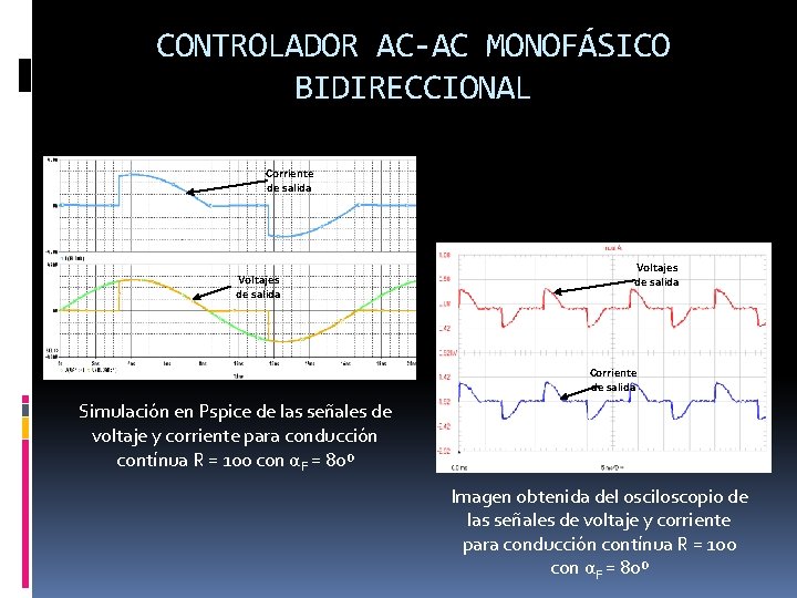 CONTROLADOR AC-AC MONOFÁSICO BIDIRECCIONAL Corriente de salida Voltajes de salida Corriente de salida Simulación
