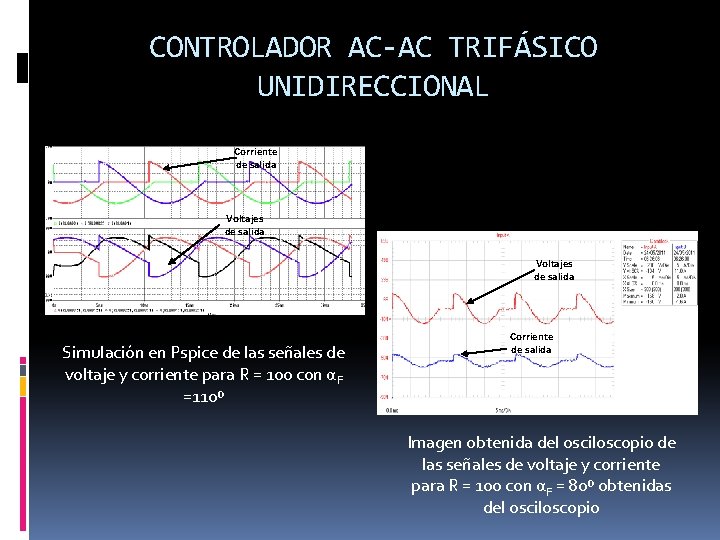 CONTROLADOR AC-AC TRIFÁSICO UNIDIRECCIONAL Corriente de salida Voltajes de salida Simulación en Pspice de