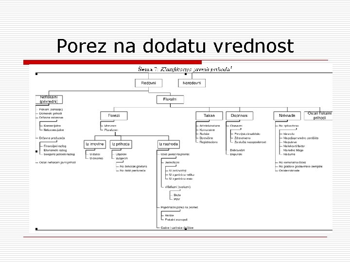 Porez na dodatu vrednost 