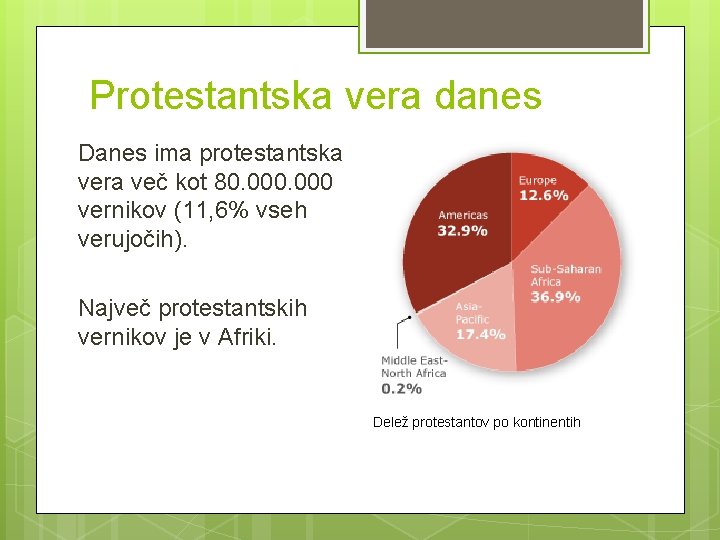 Protestantska vera danes Danes ima protestantska vera več kot 80. 000 vernikov (11, 6% Protestantska vera danes Danes ima protestantska vera več kot 80. 000 vernikov (11, 6%
