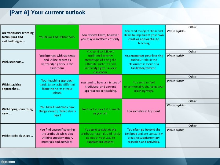 [Part A] Your current outlook 