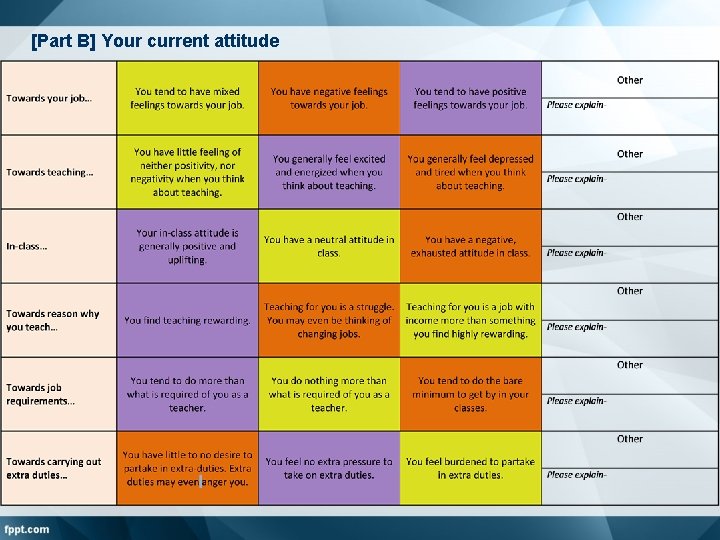 [Part B] Your current attitude 