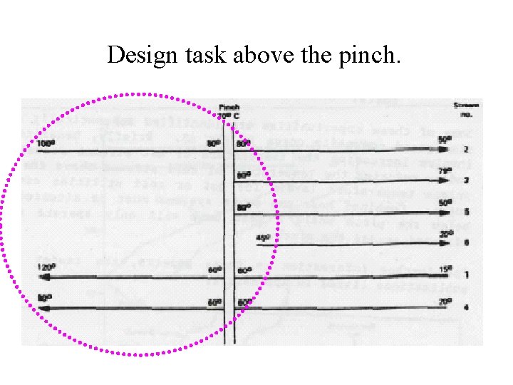 Design task above the pinch. 