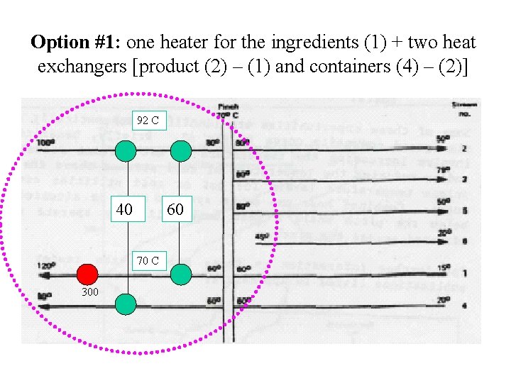 Option #1: one heater for the ingredients (1) + two heat exchangers [product (2)