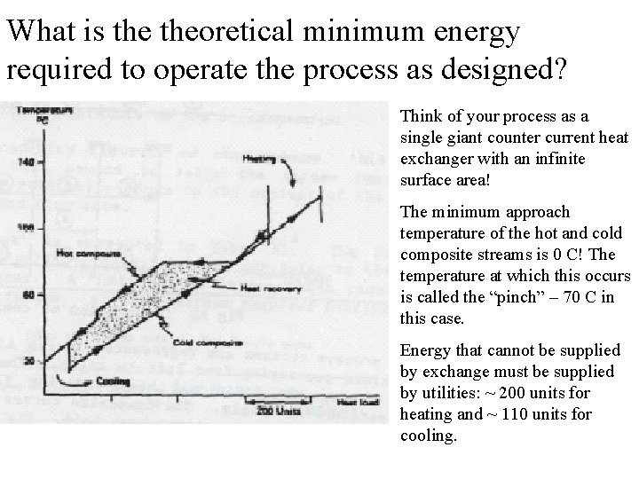 What is theoretical minimum energy required to operate the process as designed? Think of