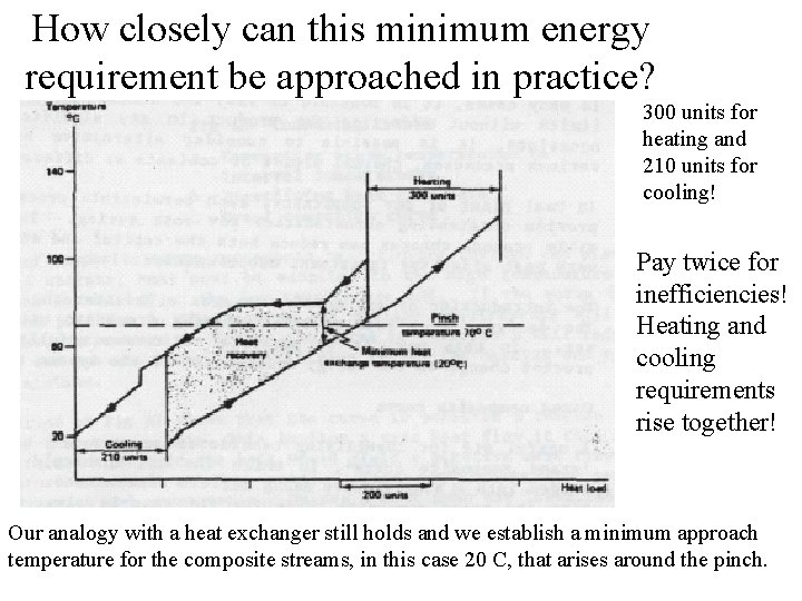 How closely can this minimum energy requirement be approached in practice? 300 units for