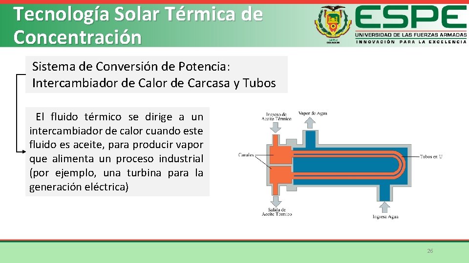 Tecnología Solar Térmica de Concentración Sistema de Conversión de Potencia: Intercambiador de Calor de