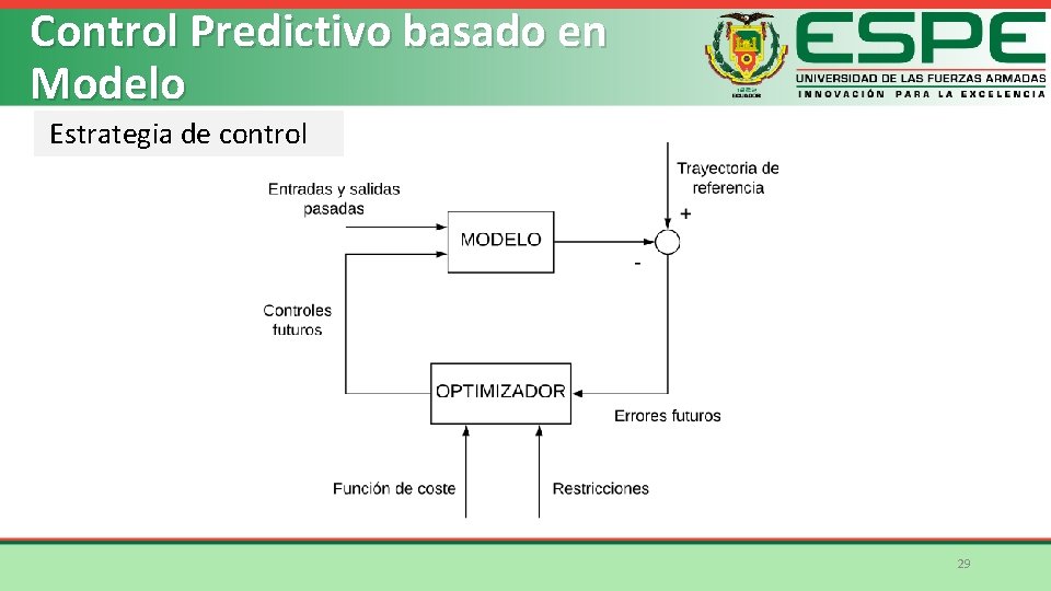 Control Predictivo basado en Modelo Estrategia de control 29 