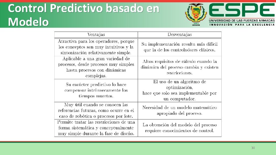 Control Predictivo basado en Modelo 30 