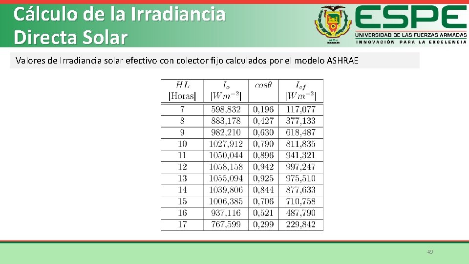 Cálculo de la Irradiancia Directa Solar Valores de Irradiancia solar efectivo con colector fijo