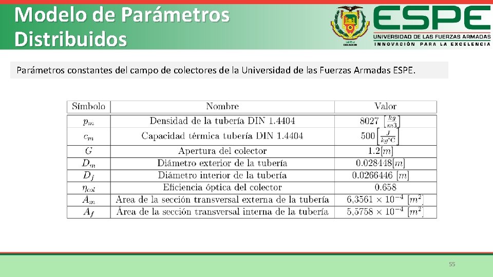 Modelo de Parámetros Distribuidos Parámetros constantes del campo de colectores de la Universidad de