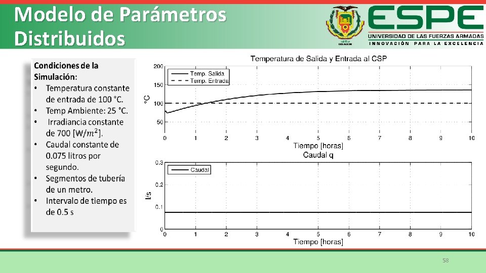 Modelo de Parámetros Distribuidos 58 