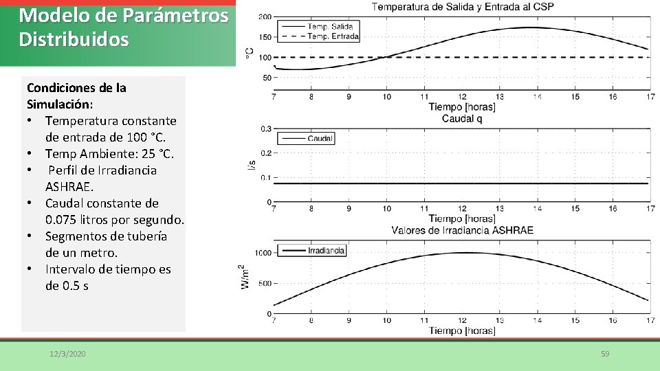 Modelo de Parámetros Distribuidos Condiciones de la Simulación: • Temperatura constante de entrada de