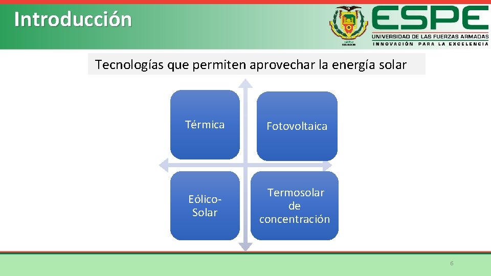 Introducción Tecnologías que permiten aprovechar la energía solar Térmica Fotovoltaica Eólico. Solar Termosolar de