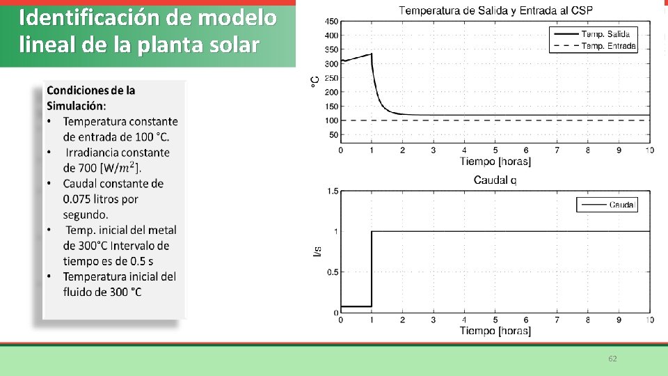 Identificación de modelo lineal de la planta solar 62 