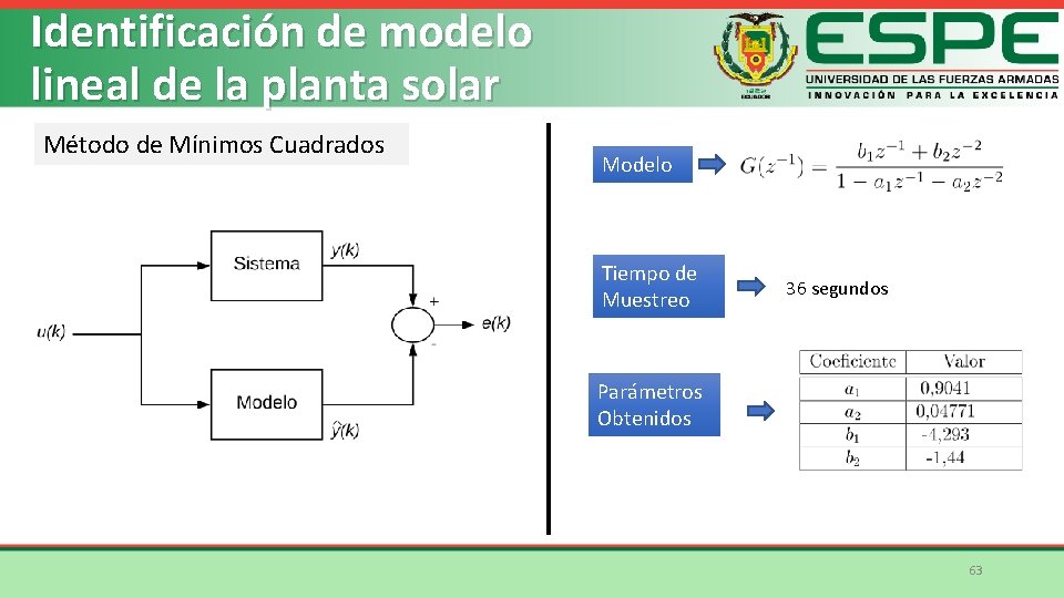 Identificación de modelo lineal de la planta solar Método de Mínimos Cuadrados Modelo Tiempo