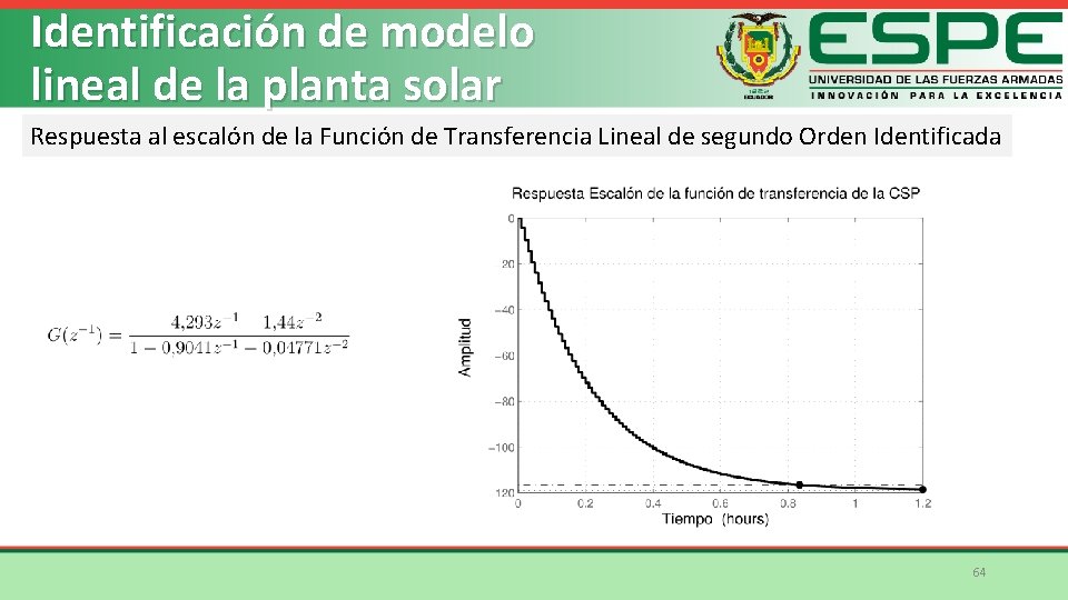 Identificación de modelo lineal de la planta solar Respuesta al escalón de la Función