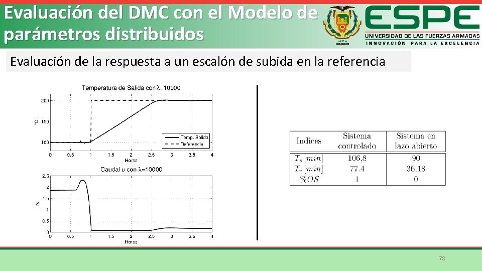 Evaluación del DMC con el Modelo de parámetros distribuidos Evaluación de la respuesta a