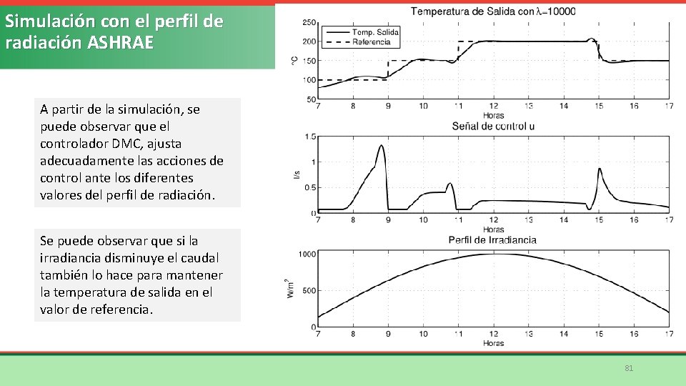 Simulación con el perfil de radiación ASHRAE A partir de la simulación, se puede