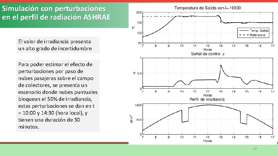 Simulación con perturbaciones en el perfil de radiación ASHRAE El valor de irradiancia presenta