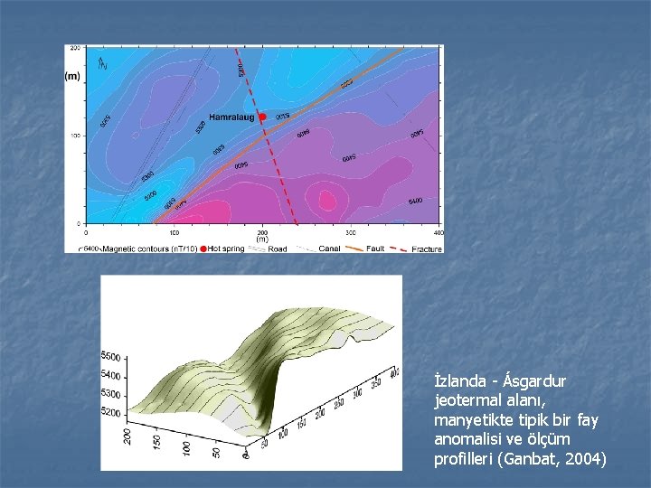 İzlanda - Ásgardur jeotermal alanı, manyetikte tipik bir fay anomalisi ve ölçüm profilleri (Ganbat,