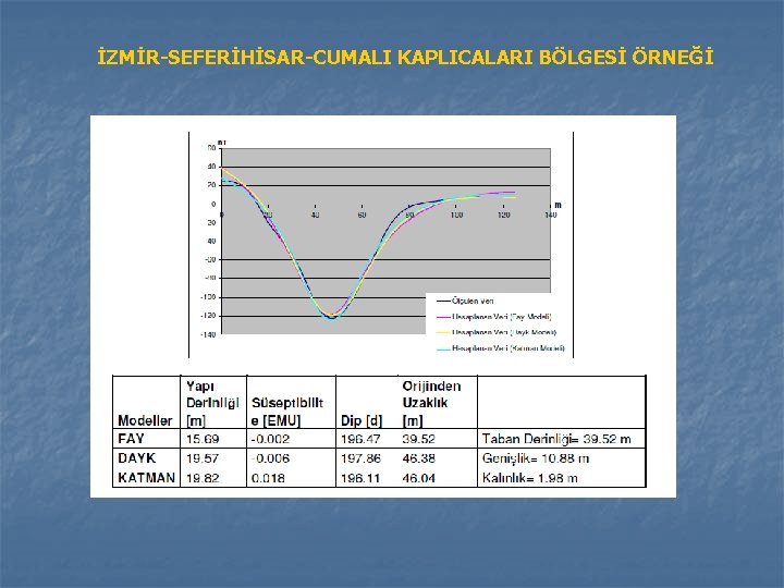 İZMİR-SEFERİHİSAR-CUMALI KAPLICALARI BÖLGESİ ÖRNEĞİ İZMİR-SEFERİHİSAR-CUMALI KAPLICALARI BÖLGESİ ÖRNEĞİ