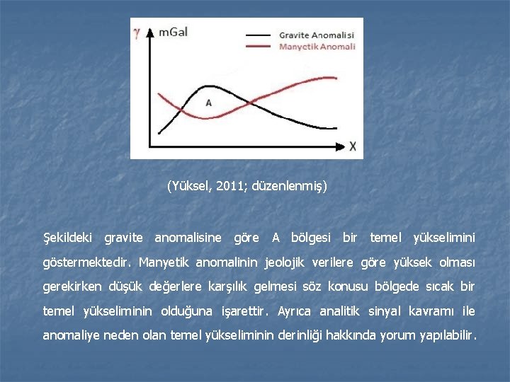  (Yüksel, 2011; düzenlenmiş) Şekildeki gravite anomalisine göre A bölgesi bir temel yükselimini göstermektedir.