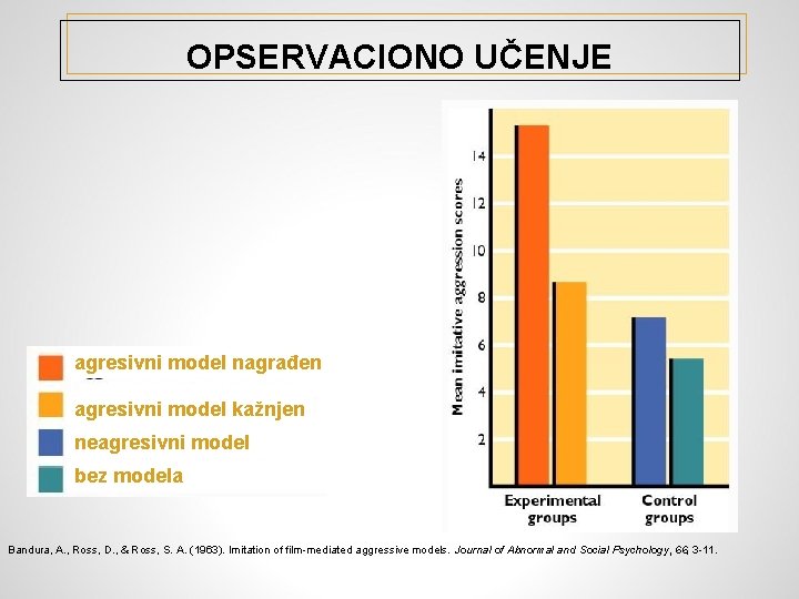 OPSERVACIONO UČENJE agresivni model nagrađen agresivni model kažnjen neagresivni model bez modela Bandura, A.