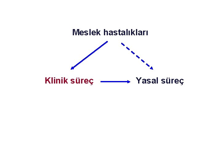 Meslek hastalıkları Klinik süreç Yasal süreç 