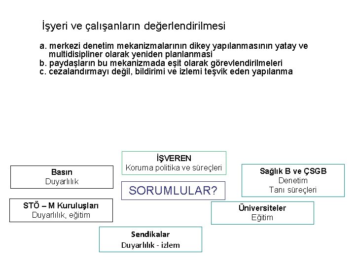 İşyeri ve çalışanların değerlendirilmesi a. merkezi denetim mekanizmalarının dikey yapılanmasının yatay ve multidisipliner olarak