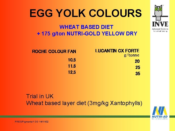 EGG YOLK COLOURS WHEAT BASED DIET + 175 g/ton NUTRI-GOLD YELLOW DRY ROCHE COLOUR