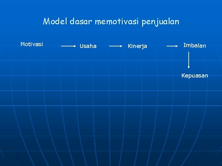 Model dasar memotivasi penjualan Motivasi Usaha Kinerja Imbalan Kepuasan 