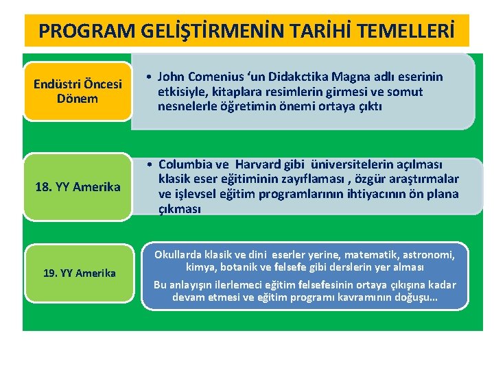 PROGRAM GELİŞTİRMENİN TARİHİ TEMELLERİ Endüstri Öncesi Dönem • John Comenius ‘un Didakctika Magna adlı