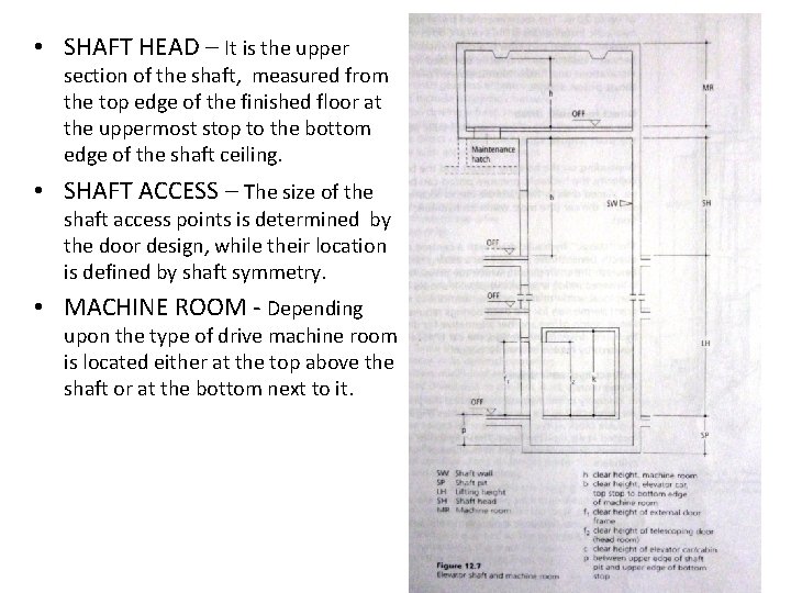  • SHAFT HEAD – It is the upper section of the shaft, measured